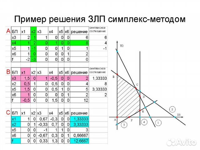 Помощь в выполнении задач по высшей математике Ярославская область