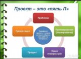 Проект и презентация на заказ Владимирская область